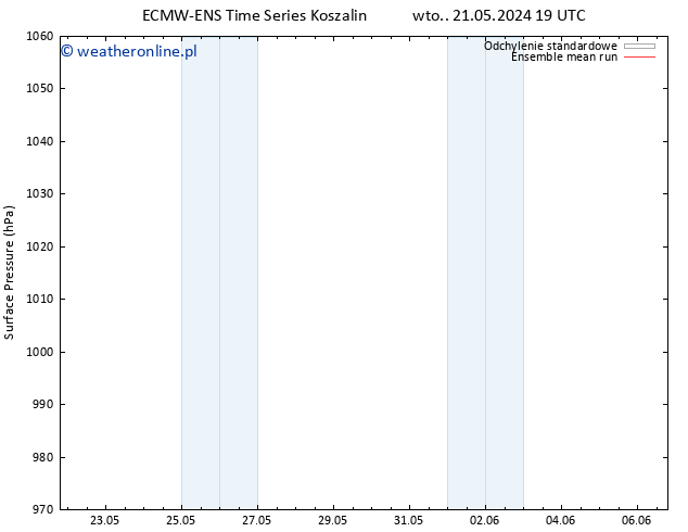 ciśnienie ECMWFTS czw. 23.05.2024 19 UTC