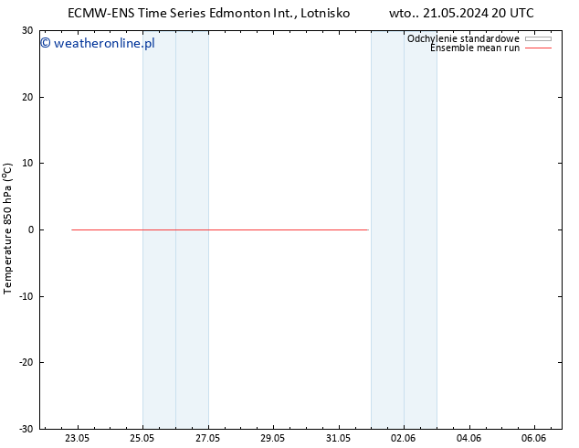 Temp. 850 hPa ECMWFTS czw. 23.05.2024 20 UTC