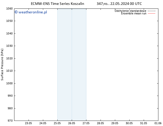 ciśnienie ECMWFTS so. 25.05.2024 00 UTC