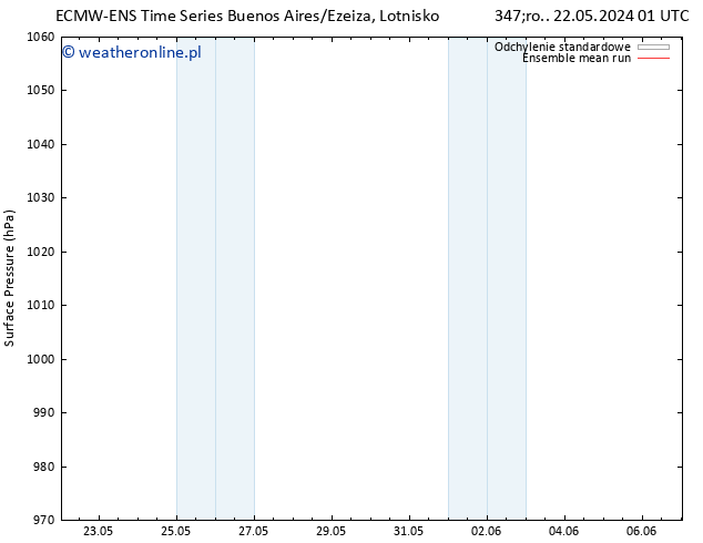 ciśnienie ECMWFTS czw. 30.05.2024 01 UTC