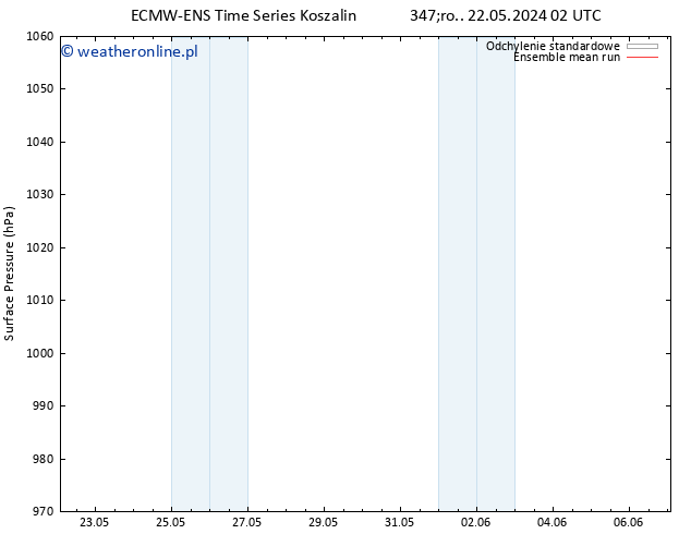 ciśnienie ECMWFTS so. 25.05.2024 02 UTC