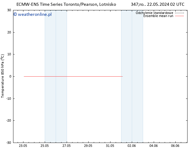 Temp. 850 hPa ECMWFTS czw. 23.05.2024 02 UTC