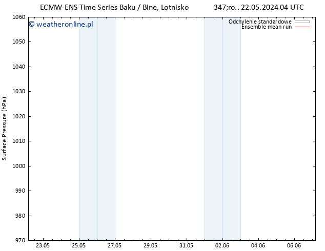 ciśnienie ECMWFTS pon. 27.05.2024 04 UTC
