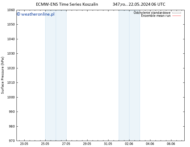 ciśnienie ECMWFTS pon. 27.05.2024 06 UTC