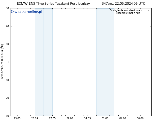 Temp. 850 hPa ECMWFTS pt. 24.05.2024 06 UTC