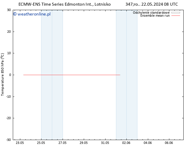 Temp. 850 hPa ECMWFTS so. 25.05.2024 08 UTC