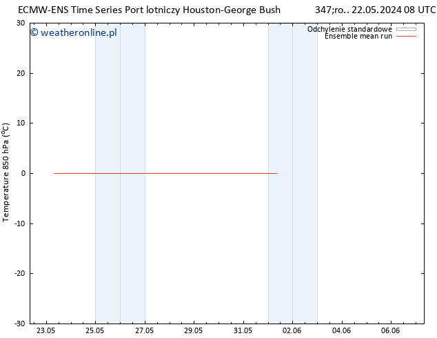 Temp. 850 hPa ECMWFTS so. 25.05.2024 08 UTC