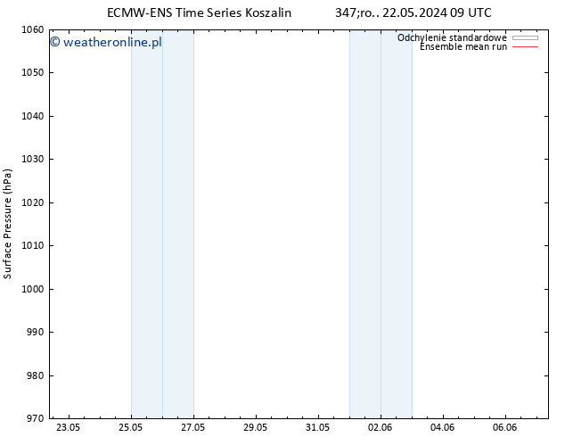 ciśnienie ECMWFTS so. 25.05.2024 09 UTC