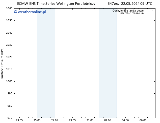 ciśnienie ECMWFTS czw. 23.05.2024 09 UTC