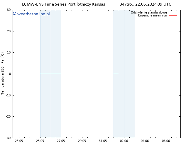 Temp. 850 hPa ECMWFTS pon. 27.05.2024 09 UTC