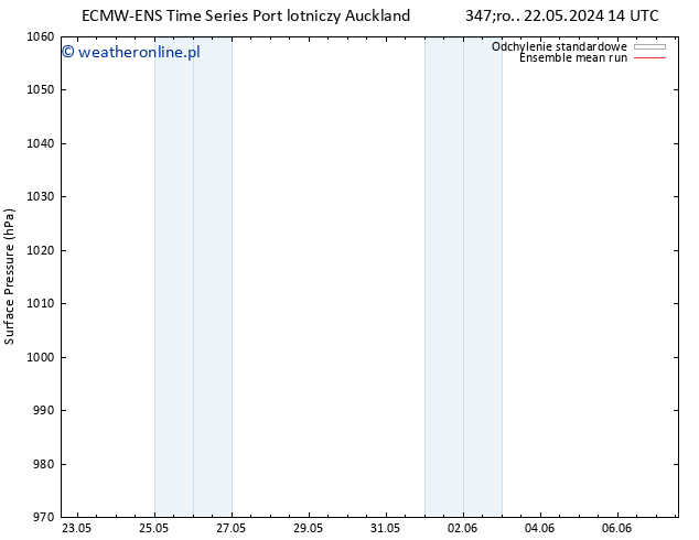 ciśnienie ECMWFTS pt. 24.05.2024 14 UTC
