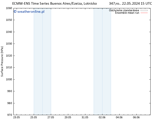 ciśnienie ECMWFTS czw. 23.05.2024 15 UTC
