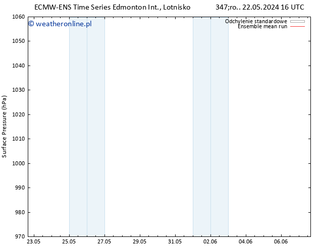 ciśnienie ECMWFTS czw. 23.05.2024 16 UTC