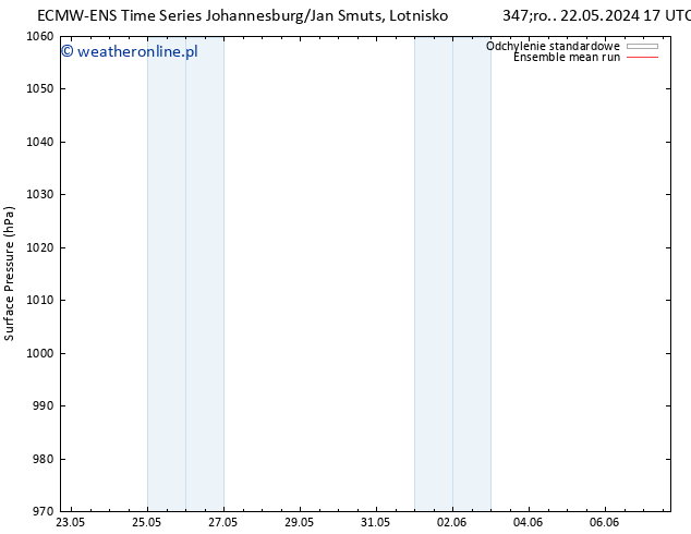 ciśnienie ECMWFTS czw. 23.05.2024 17 UTC