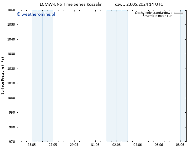 ciśnienie ECMWFTS pon. 27.05.2024 14 UTC