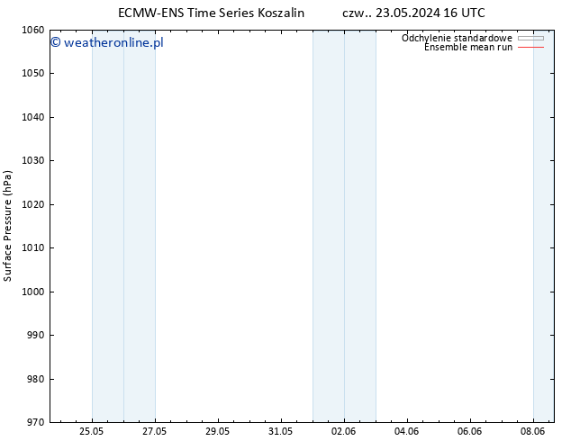 ciśnienie ECMWFTS pt. 24.05.2024 16 UTC