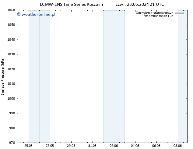 ciśnienie ECMWFTS pon. 27.05.2024 21 UTC