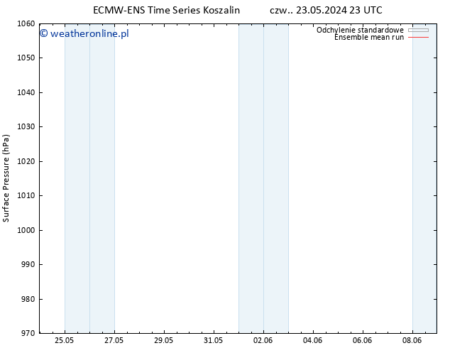 ciśnienie ECMWFTS so. 25.05.2024 23 UTC