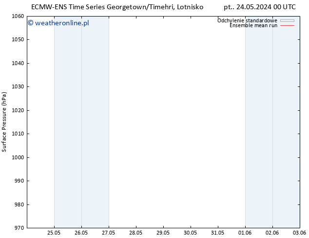 ciśnienie ECMWFTS so. 25.05.2024 00 UTC
