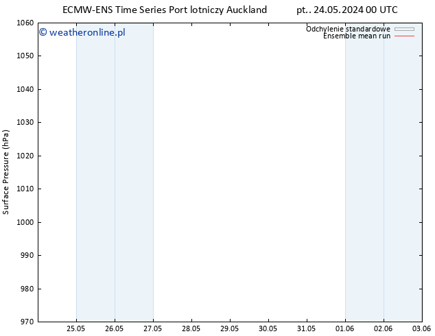 ciśnienie ECMWFTS so. 25.05.2024 00 UTC