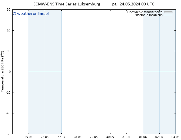 Temp. 850 hPa ECMWFTS so. 25.05.2024 00 UTC