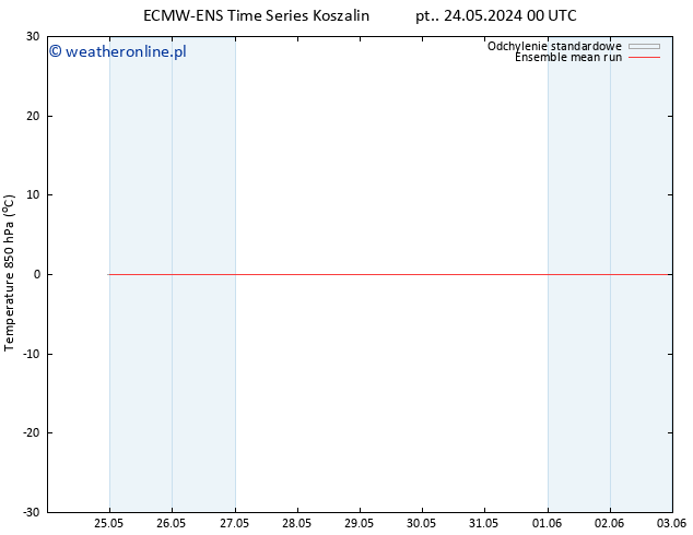 Temp. 850 hPa ECMWFTS so. 01.06.2024 00 UTC