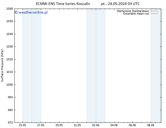 ciśnienie ECMWFTS so. 25.05.2024 03 UTC