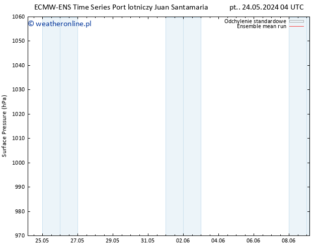 ciśnienie ECMWFTS so. 25.05.2024 04 UTC