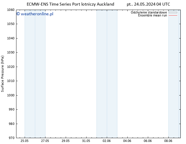 ciśnienie ECMWFTS so. 25.05.2024 04 UTC