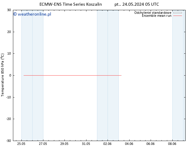 Temp. 850 hPa ECMWFTS śro. 29.05.2024 05 UTC