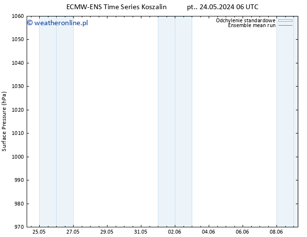 ciśnienie ECMWFTS nie. 26.05.2024 06 UTC