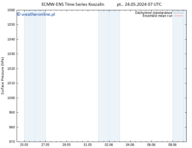 ciśnienie ECMWFTS so. 25.05.2024 07 UTC