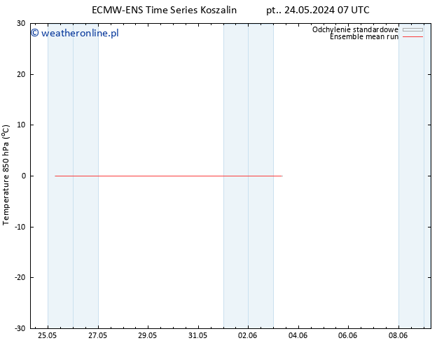 Temp. 850 hPa ECMWFTS so. 25.05.2024 07 UTC