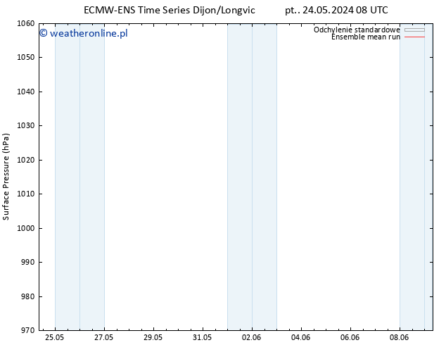 ciśnienie ECMWFTS so. 25.05.2024 08 UTC