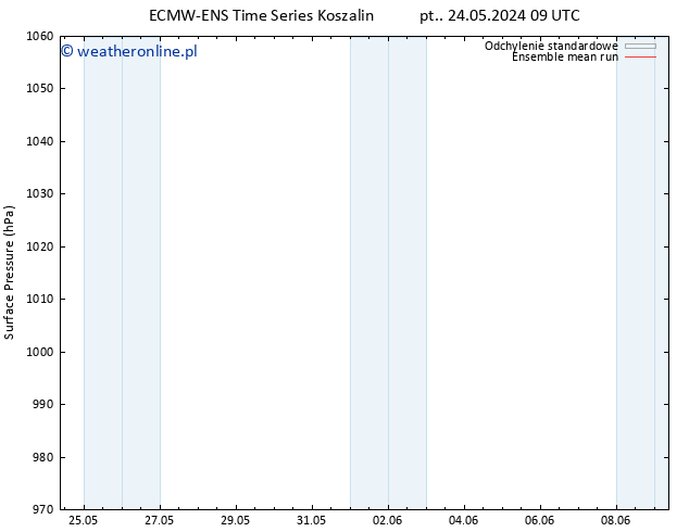 ciśnienie ECMWFTS pon. 27.05.2024 09 UTC