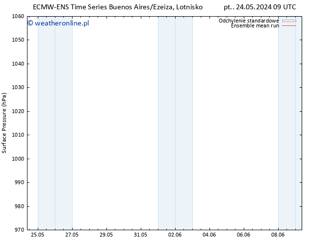 ciśnienie ECMWFTS so. 25.05.2024 09 UTC