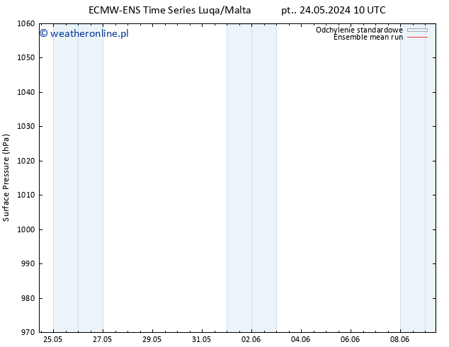 ciśnienie ECMWFTS so. 25.05.2024 10 UTC