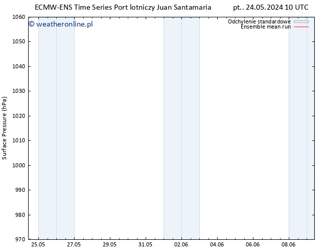 ciśnienie ECMWFTS śro. 29.05.2024 10 UTC