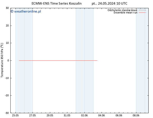 Temp. 850 hPa ECMWFTS so. 25.05.2024 10 UTC