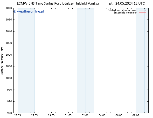 ciśnienie ECMWFTS so. 25.05.2024 12 UTC