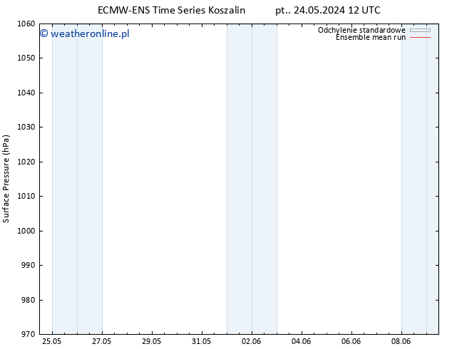 ciśnienie ECMWFTS so. 25.05.2024 12 UTC