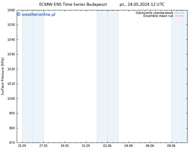 ciśnienie ECMWFTS so. 25.05.2024 12 UTC