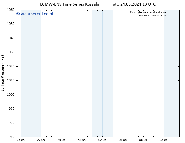 ciśnienie ECMWFTS nie. 26.05.2024 13 UTC