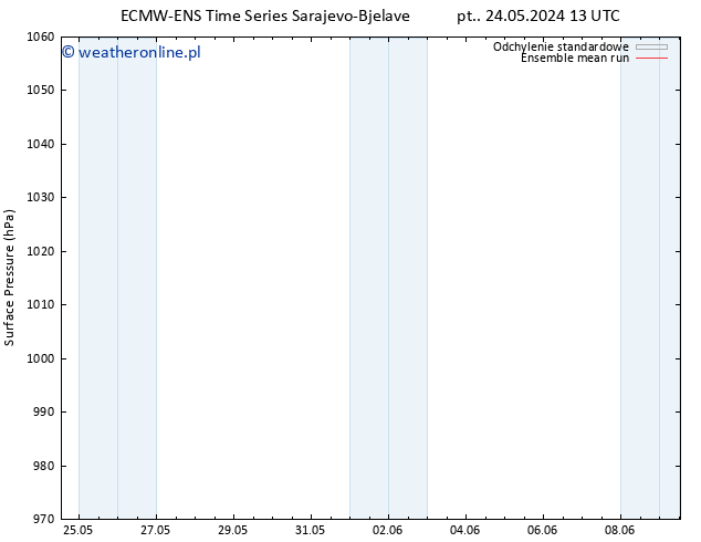 ciśnienie ECMWFTS czw. 30.05.2024 13 UTC