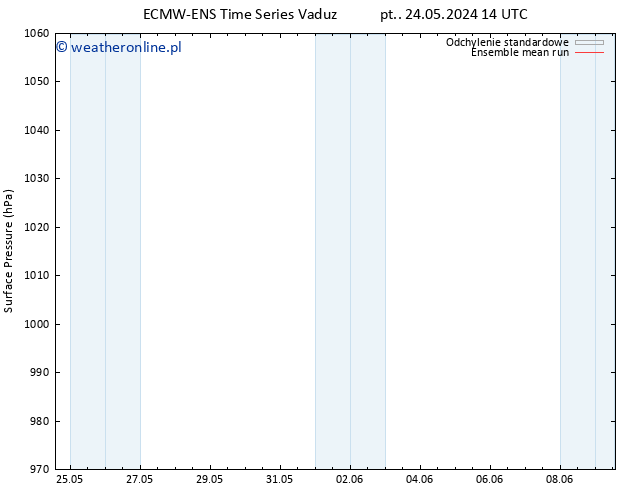 ciśnienie ECMWFTS pon. 03.06.2024 14 UTC