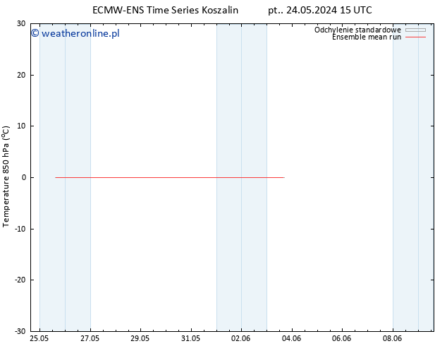 Temp. 850 hPa ECMWFTS czw. 30.05.2024 15 UTC