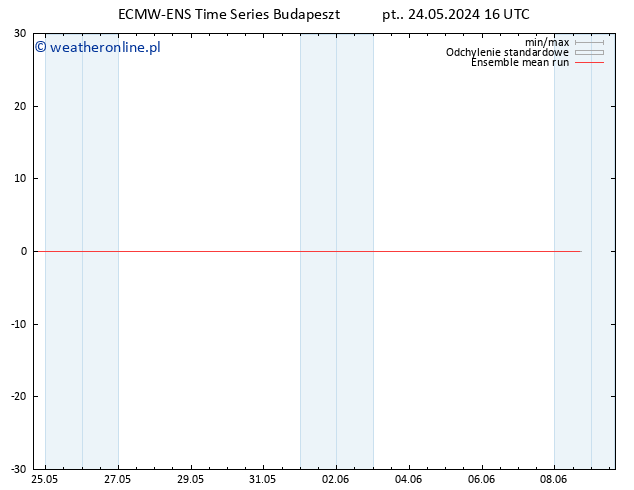 Temp. 850 hPa ECMWFTS so. 25.05.2024 16 UTC