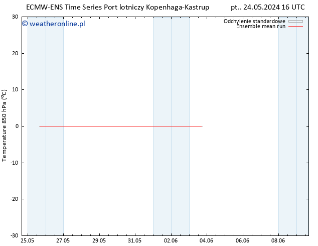 Temp. 850 hPa ECMWFTS so. 25.05.2024 16 UTC