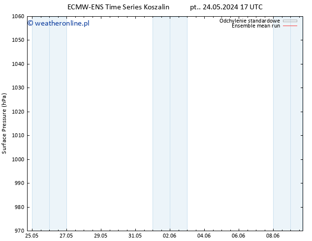 ciśnienie ECMWFTS pon. 03.06.2024 17 UTC