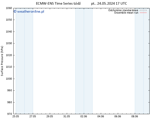 ciśnienie ECMWFTS nie. 26.05.2024 17 UTC